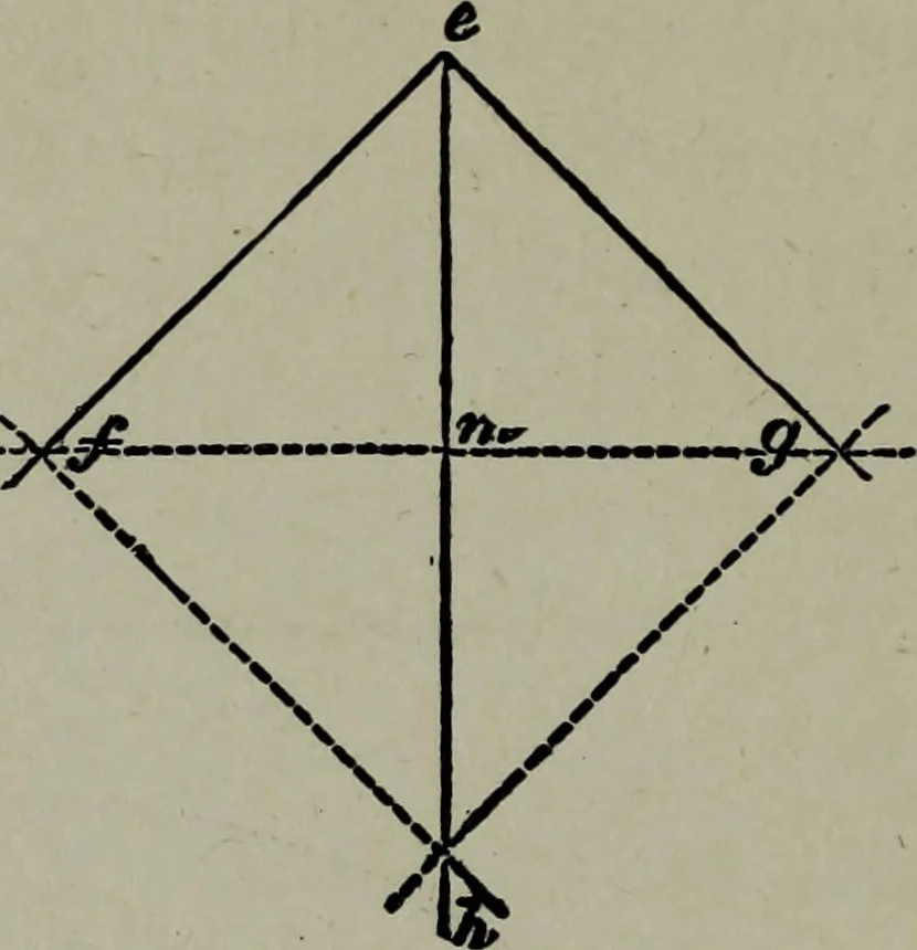 An illustration from Builder's architectural drawing self-taught : containing descriptions of drawing instruments and accessories, with rules for using them, and hints as to their care and management ..., 1903, leaf 205