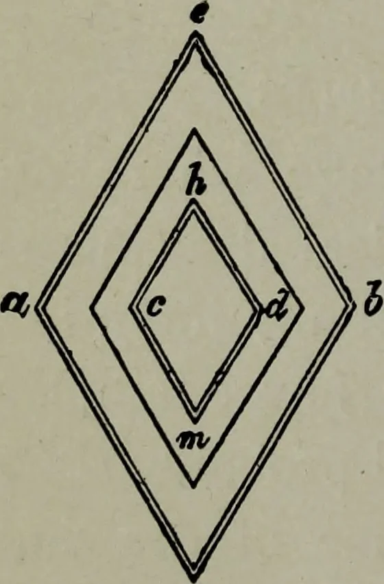 An illustration from Builder's architectural drawing self-taught : containing descriptions of drawing instruments and accessories, with rules for using them, and hints as to their care and management ..., 1903, leaf 205