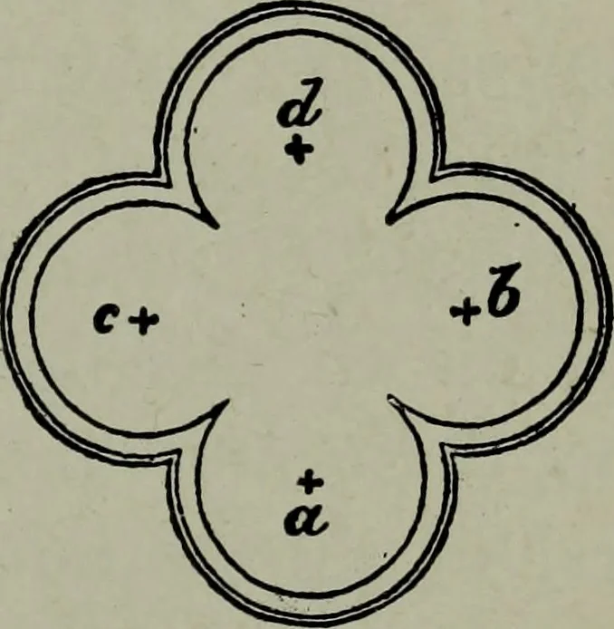 An illustration from Builder's architectural drawing self-taught : containing descriptions of drawing instruments and accessories, with rules for using them, and hints as to their care and management ..., 1903, leaf 214