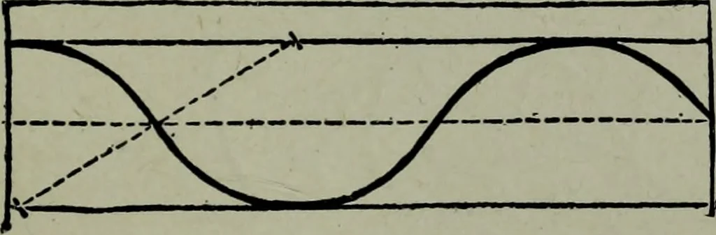 An illustration from Builder's architectural drawing self-taught : containing descriptions of drawing instruments and accessories, with rules for using them, and hints as to their care and management ..., 1903, leaf 221