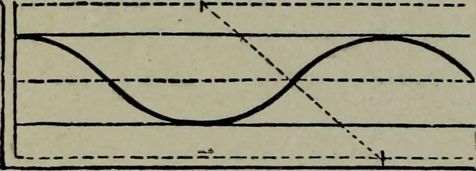 An illustration from Builder's architectural drawing self-taught : containing descriptions of drawing instruments and accessories, with rules for using them, and hints as to their care and management ..., 1903, leaf 222