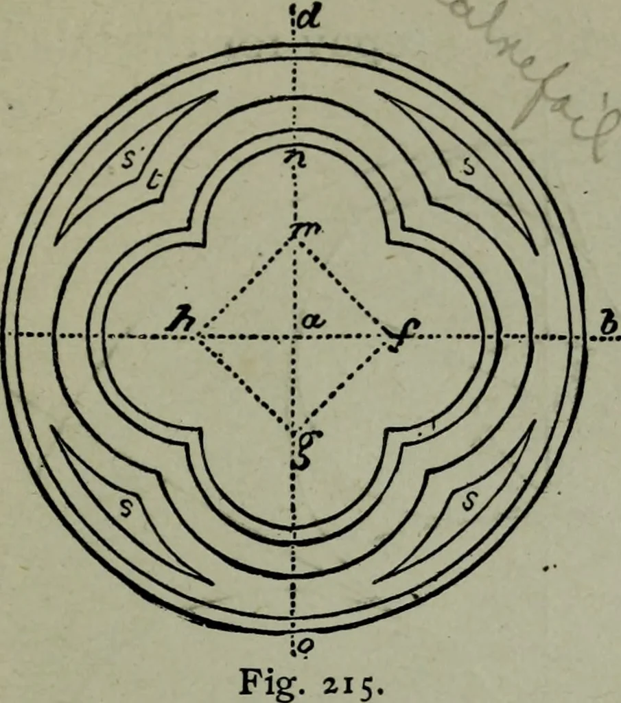 An illustration from Builder's architectural drawing self-taught : containing descriptions of drawing instruments and accessories, with rules for using them, and hints as to their care and management ..., 1903, leaf 240