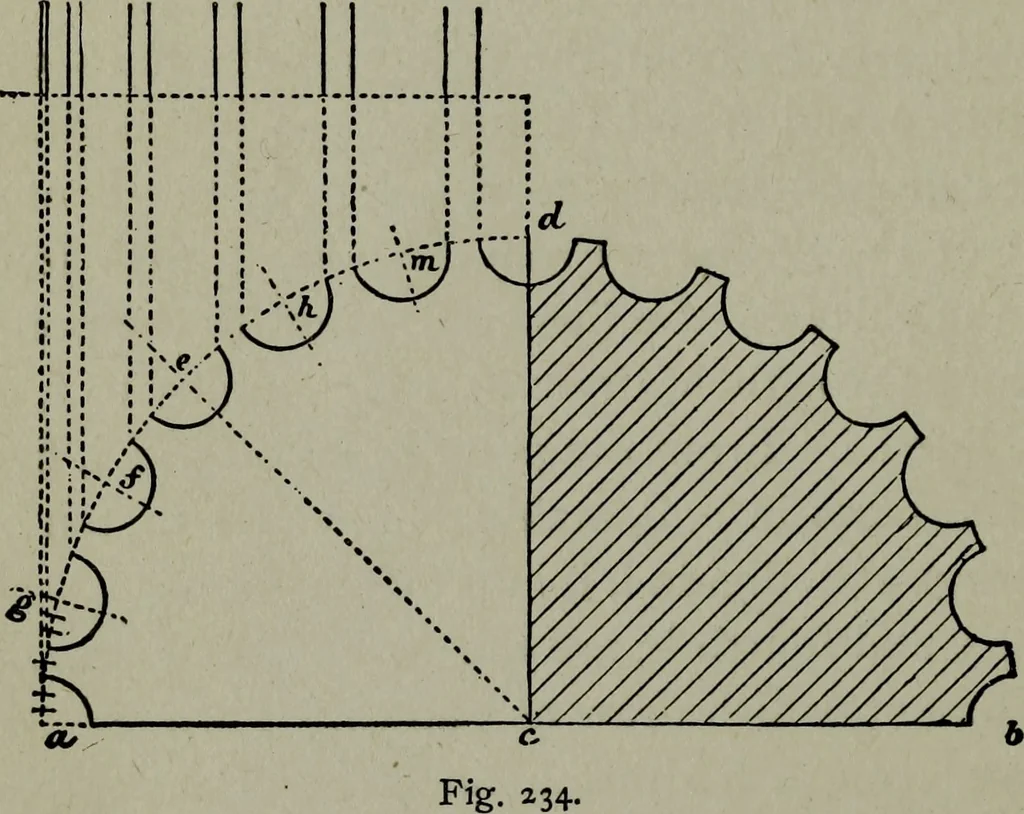 An illustration from Builder's architectural drawing self-taught : containing descriptions of drawing instruments and accessories, with rules for using them, and hints as to their care and management ..., 1903, leaf 268