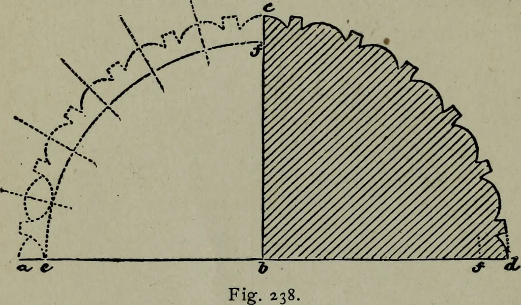 An illustration from Builder's architectural drawing self-taught : containing descriptions of drawing instruments and accessories, with rules for using them, and hints as to their care and management ..., 1903, leaf 272