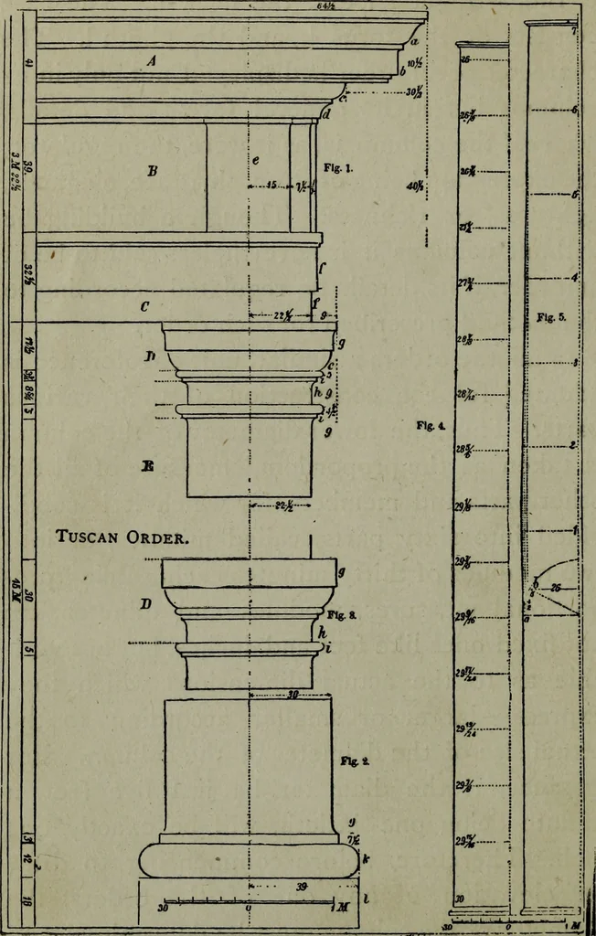 An illustration from Builder's architectural drawing self-taught : containing descriptions of drawing instruments and accessories, with rules for using them, and hints as to their care and management ..., 1903, leaf 279