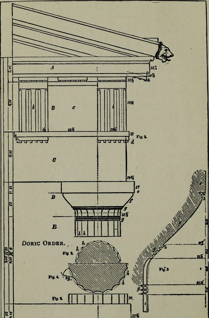 An illustration from Builder's architectural drawing self-taught : containing descriptions of drawing instruments and accessories, with rules for using them, and hints as to their care and management ..., 1903, leaf 281