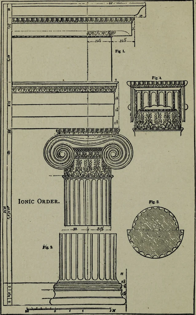 An illustration from Builder's architectural drawing self-taught : containing descriptions of drawing instruments and accessories, with rules for using them, and hints as to their care and management ..., 1903, leaf 290