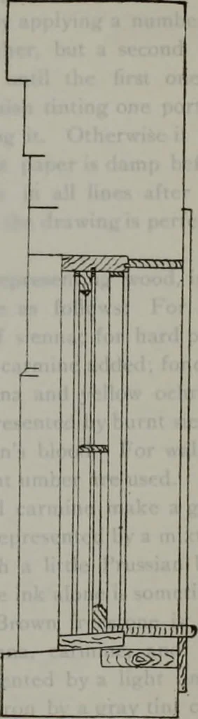 An illustration from Builder's architectural drawing self-taught : containing descriptions of drawing instruments and accessories, with rules for using them, and hints as to their care and management ..., 1903, leaf 309