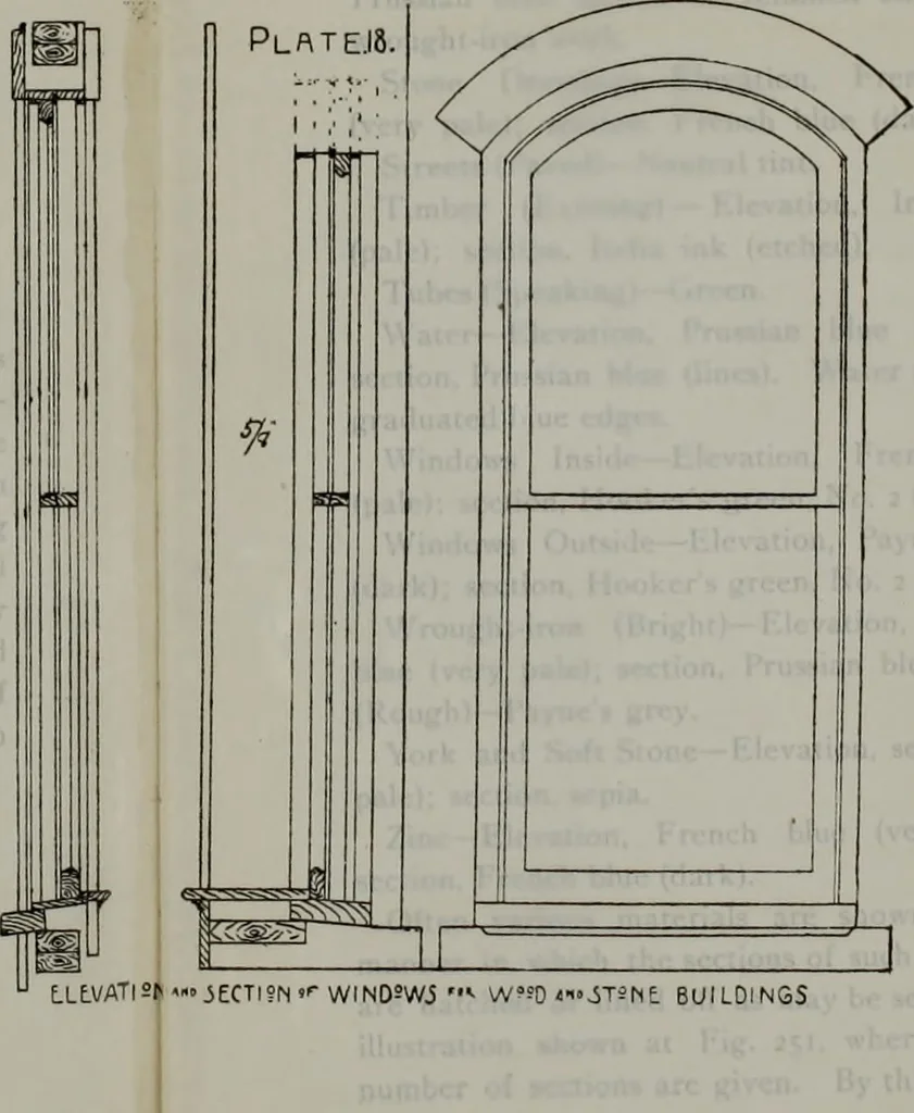 An illustration from Builder's architectural drawing self-taught : containing descriptions of drawing instruments and accessories, with rules for using them, and hints as to their care and management ..., 1903, leaf 320