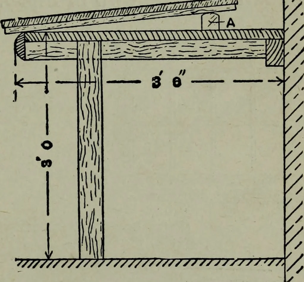 An illustration from Builder's architectural drawing self-taught : containing descriptions of drawing instruments and accessories, with rules for using them, and hints as to their care and management ..., 1903, leaf 37