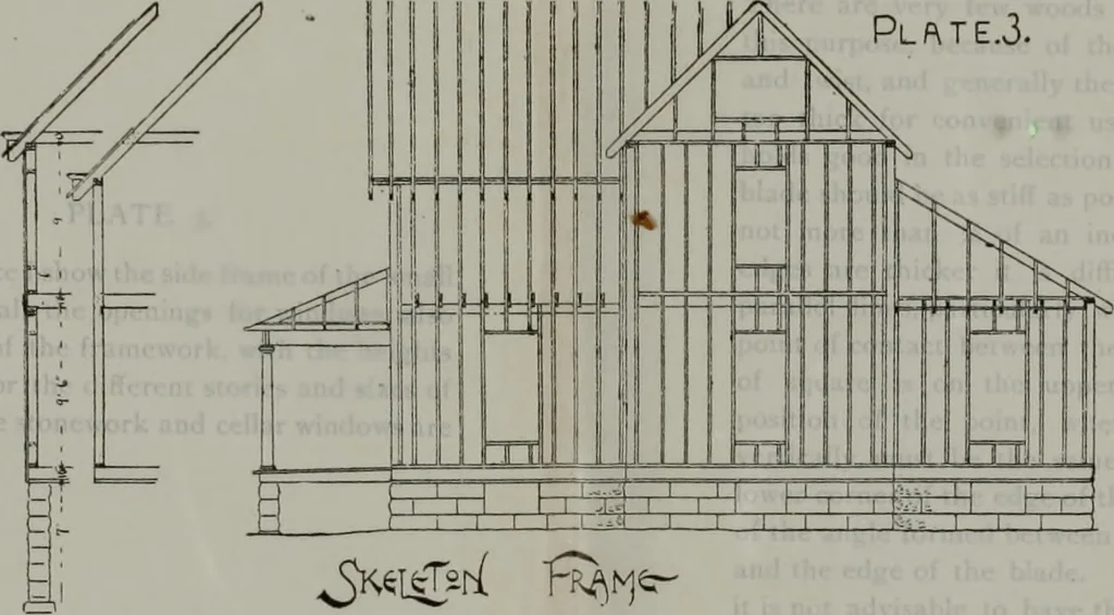 An illustration from Builder's architectural drawing self-taught : containing descriptions of drawing instruments and accessories, with rules for using them, and hints as to their care and management ..., 1903, leaf 67