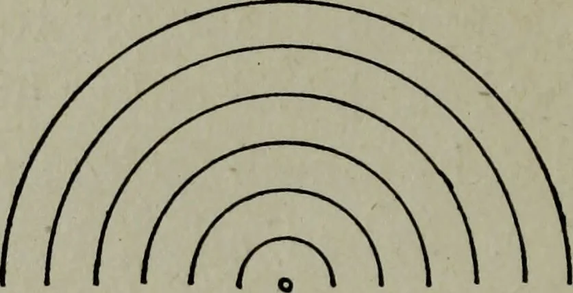 An illustration from Builder's architectural drawing self-taught : containing descriptions of drawing instruments and accessories, with rules for using them, and hints as to their care and management ..., 1903, leaf 74