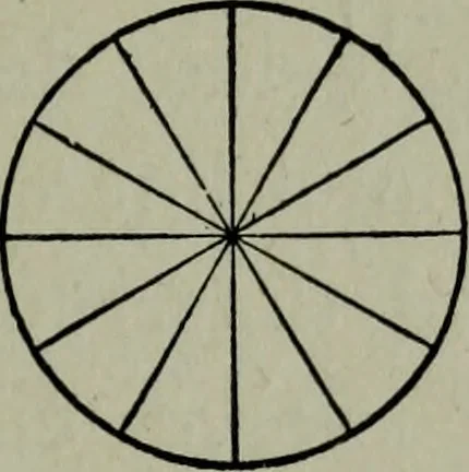 An illustration from Builder's architectural drawing self-taught : containing descriptions of drawing instruments and accessories, with rules for using them, and hints as to their care and management ..., 1903, leaf 75