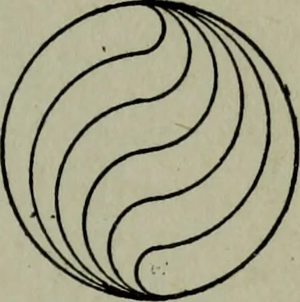An illustration from Builder's architectural drawing self-taught : containing descriptions of drawing instruments and accessories, with rules for using them, and hints as to their care and management ..., 1903, leaf 75