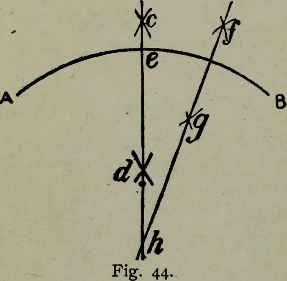An illustration from Builder's architectural drawing self-taught : containing descriptions of drawing instruments and accessories, with rules for using them, and hints as to their care and management ..., 1903, leaf 82