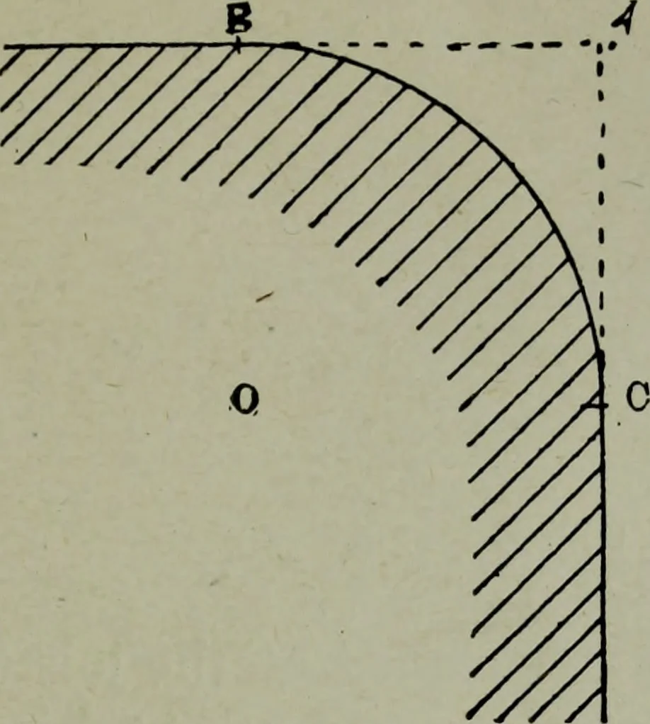 An illustration from Builder's architectural drawing self-taught : containing descriptions of drawing instruments and accessories, with rules for using them, and hints as to their care and management ..., 1903, leaf 83