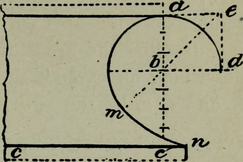An illustration from Builder's architectural drawing self-taught : containing descriptions of drawing instruments and accessories, with rules for using them, and hints as to their care and management ..., 1903, leaf 92