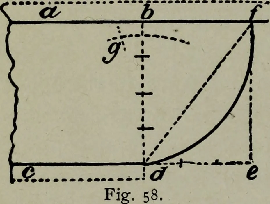An illustration from Builder's architectural drawing self-taught : containing descriptions of drawing instruments and accessories, with rules for using them, and hints as to their care and management ..., 1903, leaf 93