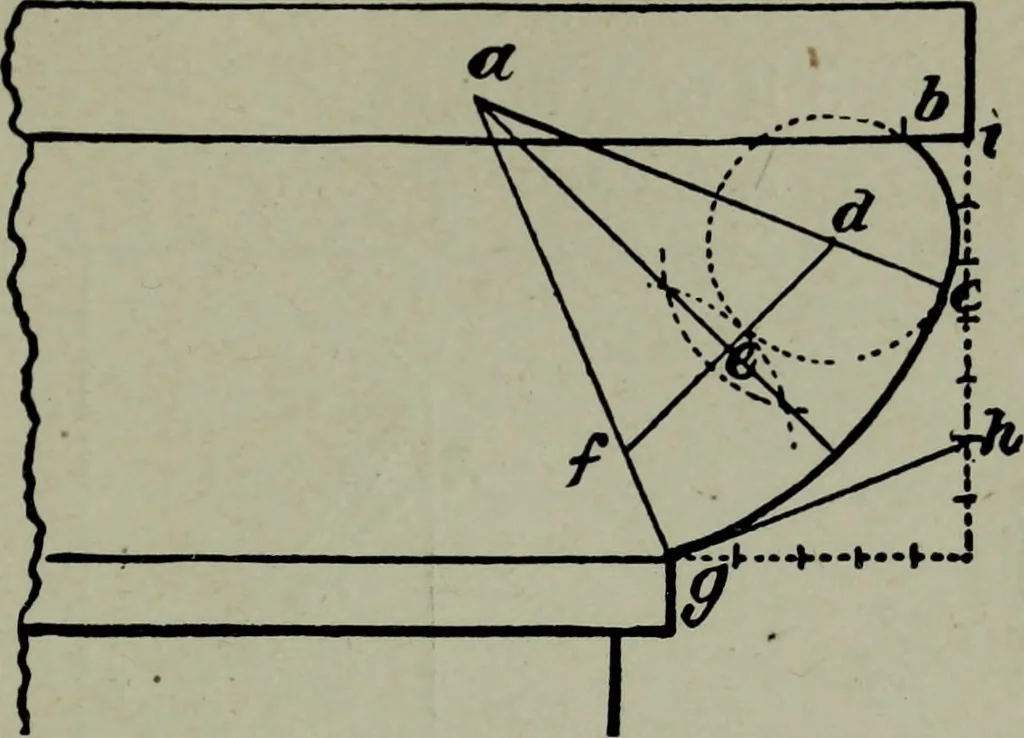 An illustration from Builder's architectural drawing self-taught : containing descriptions of drawing instruments and accessories, with rules for using them, and hints as to their care and management ..., 1903, leaf 94