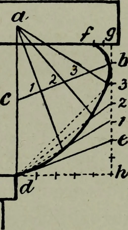 An illustration from Builder's architectural drawing self-taught : containing descriptions of drawing instruments and accessories, with rules for using them, and hints as to their care and management ..., 1903, leaf 94