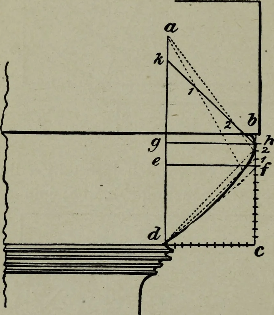 An illustration from Builder's architectural drawing self-taught : containing descriptions of drawing instruments and accessories, with rules for using them, and hints as to their care and management ..., 1903, leaf 95