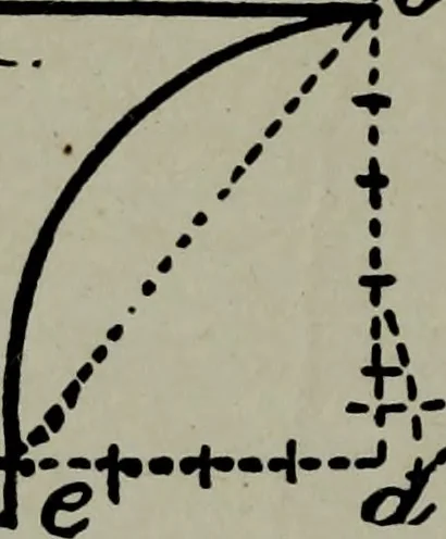 An illustration from Builder's architectural drawing self-taught : containing descriptions of drawing instruments and accessories, with rules for using them, and hints as to their care and management ..., 1903, leaf 97