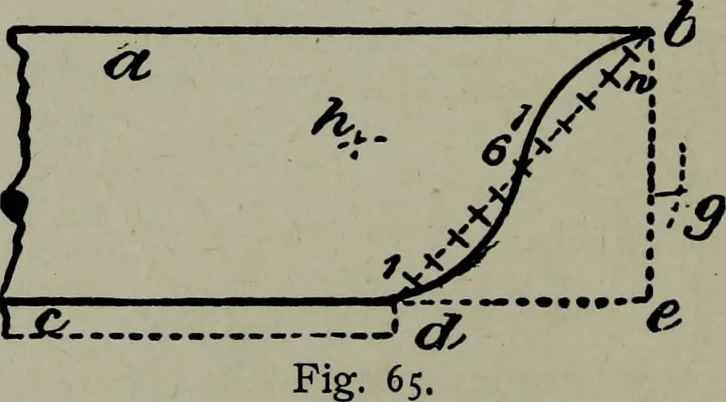 An illustration from Builder's architectural drawing self-taught : containing descriptions of drawing instruments and accessories, with rules for using them, and hints as to their care and management ..., 1903, leaf 97