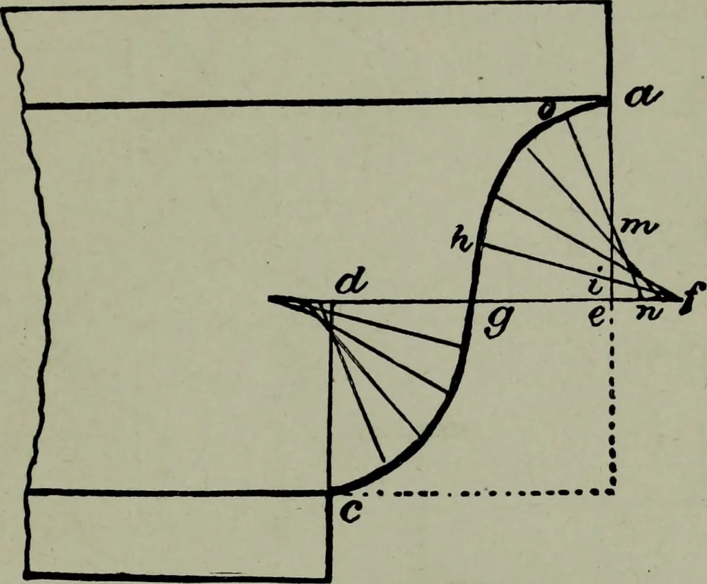 An illustration from Builder's architectural drawing self-taught : containing descriptions of drawing instruments and accessories, with rules for using them, and hints as to their care and management ..., 1903, leaf 98