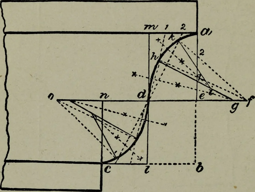 An illustration from Builder's architectural drawing self-taught : containing descriptions of drawing instruments and accessories, with rules for using them, and hints as to their care and management ..., 1903, leaf 99