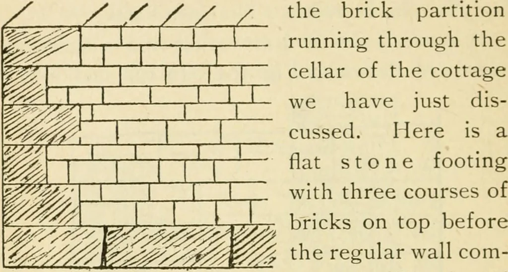 An illustration from Builders' architectural drawing self-taught : containing descriptions of drawing instruments and accessories, with rules for using them, and hints as to their care and management ..., 1917, leaf 133