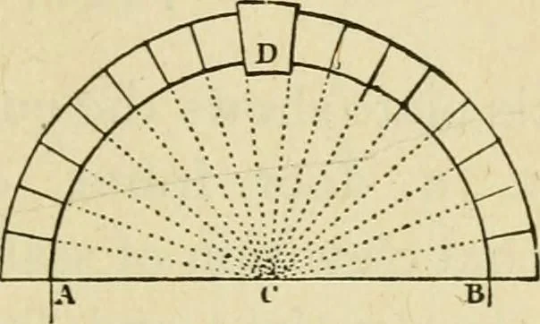 An illustration from Builders' architectural drawing self-taught : containing descriptions of drawing instruments and accessories, with rules for using them, and hints as to their care and management ..., 1917, leaf 144