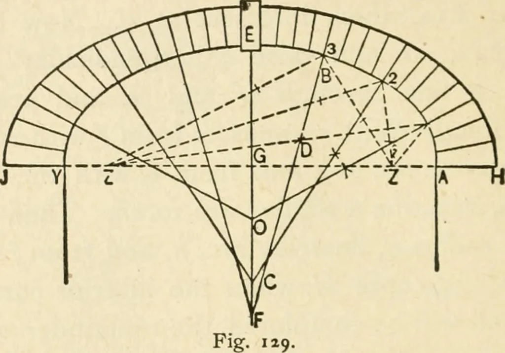 An illustration from Builders' architectural drawing self-taught : containing descriptions of drawing instruments and accessories, with rules for using them, and hints as to their care and management ..., 1917, leaf 153