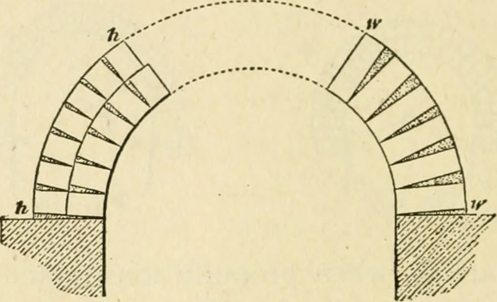 An illustration from Builders' architectural drawing self-taught : containing descriptions of drawing instruments and accessories, with rules for using them, and hints as to their care and management ..., 1917, leaf 159