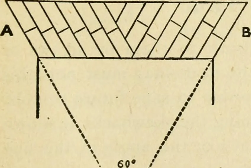 An illustration from Builders' architectural drawing self-taught : containing descriptions of drawing instruments and accessories, with rules for using them, and hints as to their care and management ..., 1917, leaf 160