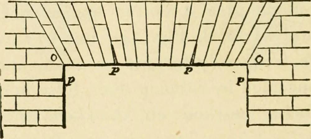 An illustration from Builders' architectural drawing self-taught : containing descriptions of drawing instruments and accessories, with rules for using them, and hints as to their care and management ..., 1917, leaf 161
