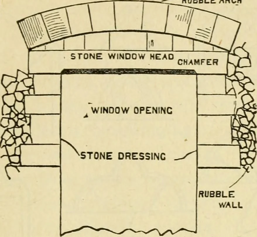 An illustration from Builders' architectural drawing self-taught : containing descriptions of drawing instruments and accessories, with rules for using them, and hints as to their care and management ..., 1917, leaf 166