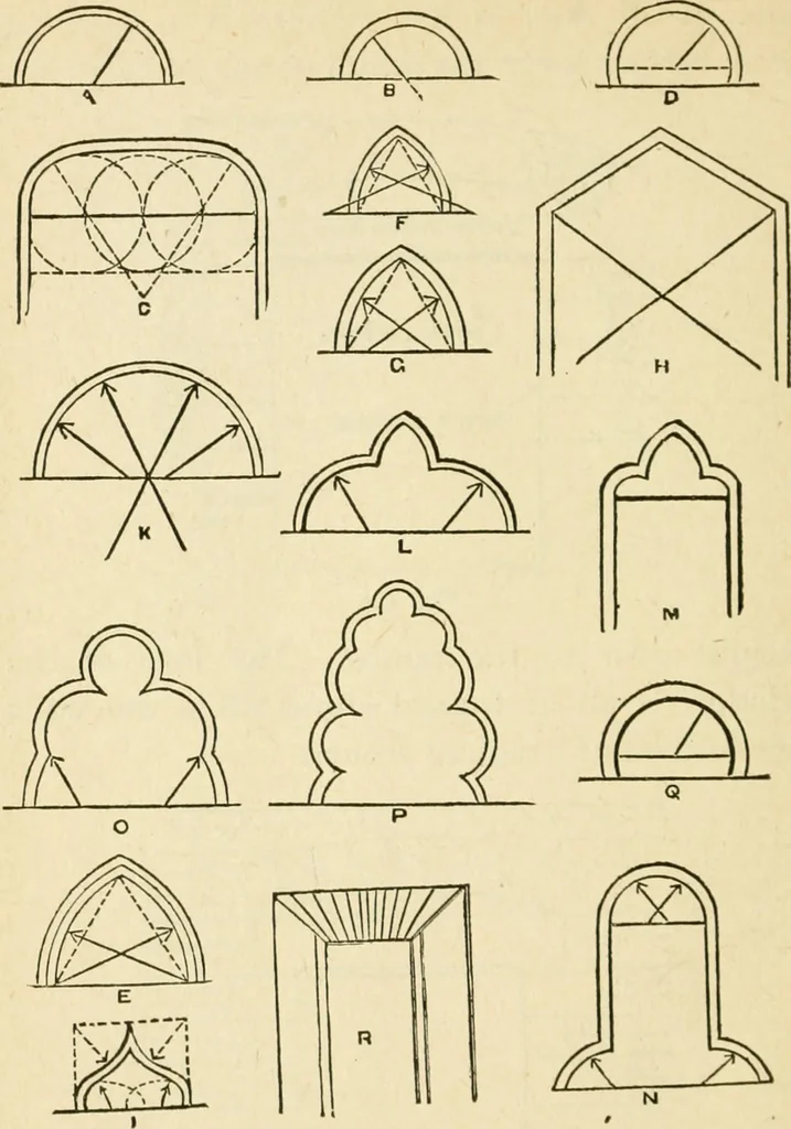 An illustration from Builders' architectural drawing self-taught : containing descriptions of drawing instruments and accessories, with rules for using them, and hints as to their care and management ..., 1917, leaf 167