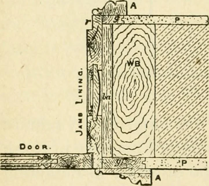 An illustration from Builders' architectural drawing self-taught : containing descriptions of drawing instruments and accessories, with rules for using them, and hints as to their care and management ..., 1917, leaf 171