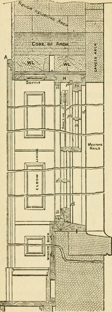 An illustration from Builders' architectural drawing self-taught : containing descriptions of drawing instruments and accessories, with rules for using them, and hints as to their care and management ..., 1917, leaf 173