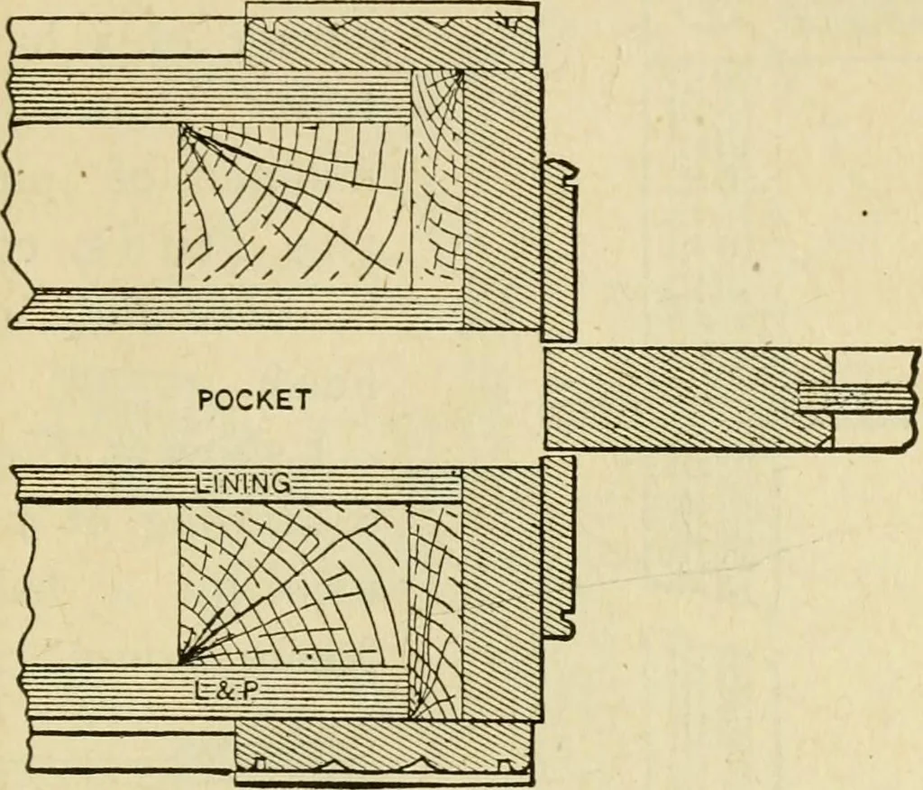 An illustration from Builders' architectural drawing self-taught : containing descriptions of drawing instruments and accessories, with rules for using them, and hints as to their care and management ..., 1917, leaf 178
