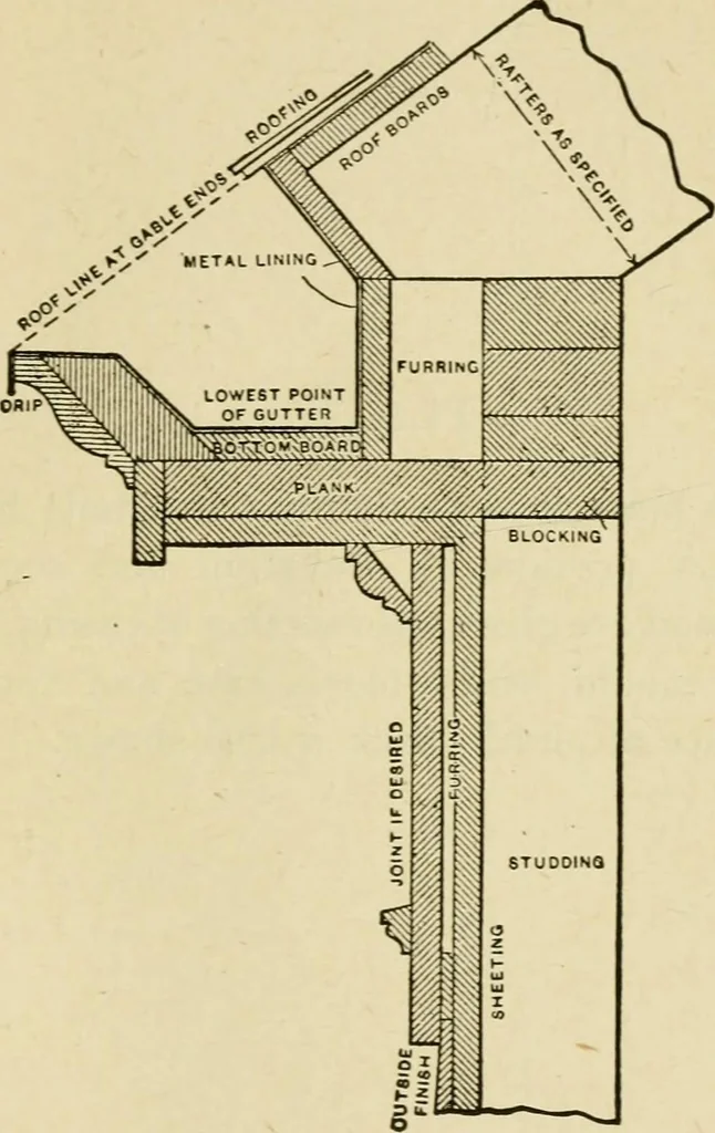 An illustration from Builders' architectural drawing self-taught : containing descriptions of drawing instruments and accessories, with rules for using them, and hints as to their care and management ..., 1917, leaf 180
