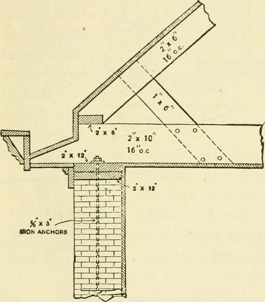 An illustration from Builders' architectural drawing self-taught : containing descriptions of drawing instruments and accessories, with rules for using them, and hints as to their care and management ..., 1917, leaf 184