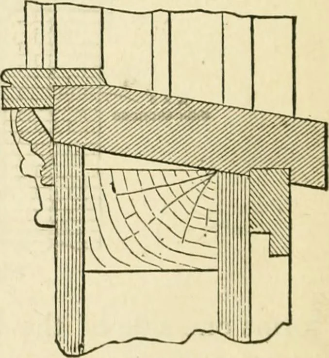 An illustration from Builders' architectural drawing self-taught : containing descriptions of drawing instruments and accessories, with rules for using them, and hints as to their care and management ..., 1917, leaf 185