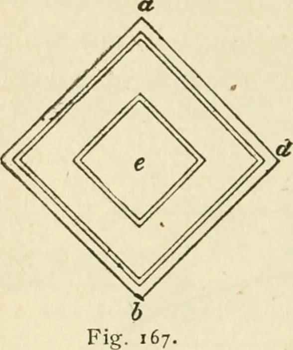 An illustration from Builders' architectural drawing self-taught : containing descriptions of drawing instruments and accessories, with rules for using them, and hints as to their care and management ..., 1917, leaf 187