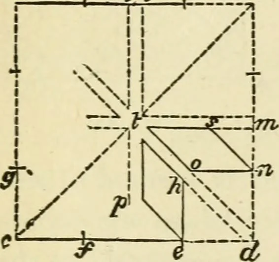 An illustration from Builders' architectural drawing self-taught : containing descriptions of drawing instruments and accessories, with rules for using them, and hints as to their care and management ..., 1917, leaf 192