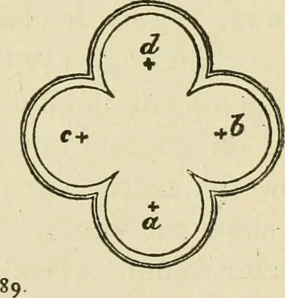 An illustration from Builders' architectural drawing self-taught : containing descriptions of drawing instruments and accessories, with rules for using them, and hints as to their care and management ..., 1917, leaf 196