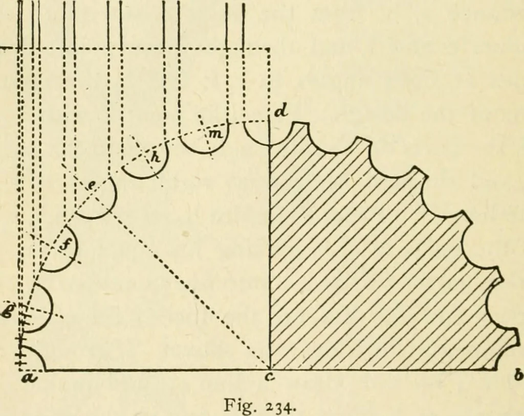 An illustration from Builders' architectural drawing self-taught : containing descriptions of drawing instruments and accessories, with rules for using them, and hints as to their care and management ..., 1917, leaf 247
