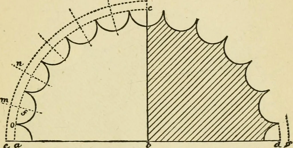 An illustration from Builders' architectural drawing self-taught : containing descriptions of drawing instruments and accessories, with rules for using them, and hints as to their care and management ..., 1917, leaf 248