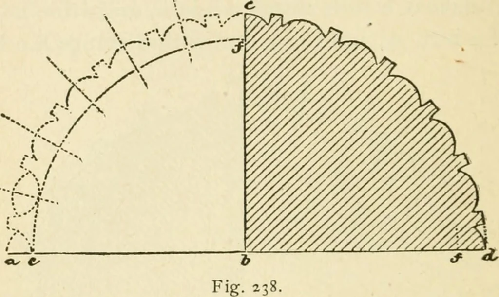 An illustration from Builders' architectural drawing self-taught : containing descriptions of drawing instruments and accessories, with rules for using them, and hints as to their care and management ..., 1917, leaf 251