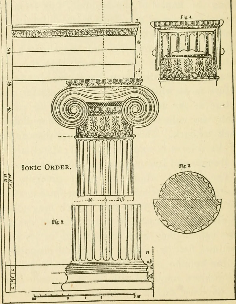 An illustration from Builders' architectural drawing self-taught : containing descriptions of drawing instruments and accessories, with rules for using them, and hints as to their care and management ..., 1917, leaf 267